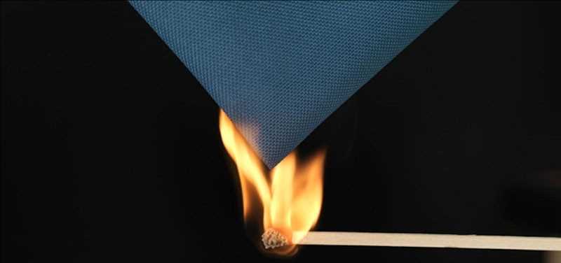 Global Textile Flame Retardants Market